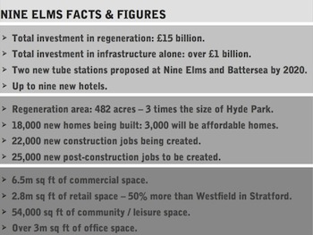 Nine Elms Facts & Figures
